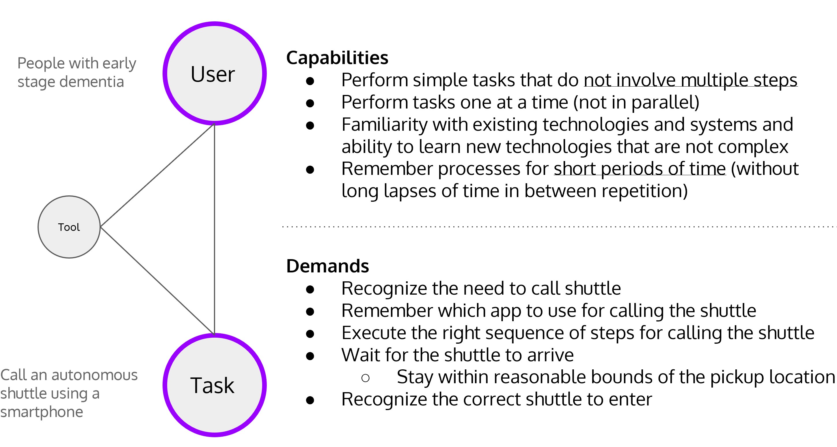 Cognitive triangle of the user, the task, and the tools