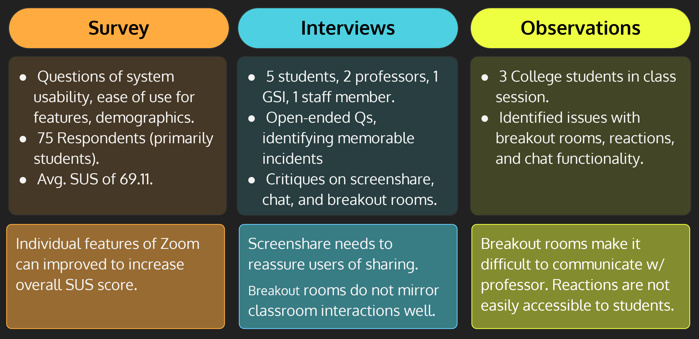 User research results